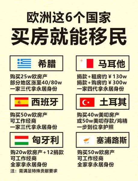 买房就能移民的国家有哪些_买房移民条件与费用