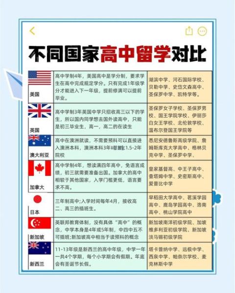 出国留学移民条件_如何满足各国要求