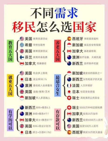 出国留学移民条件_如何满足各国要求