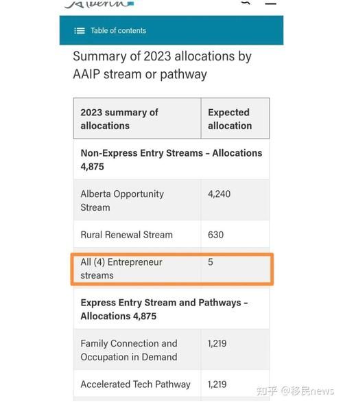 加拿大投资移民条件_加拿大投资移民需要多少钱