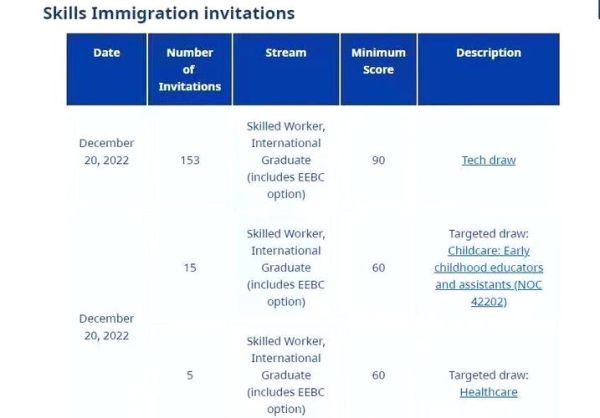 bc省技术移民条件_如何打分