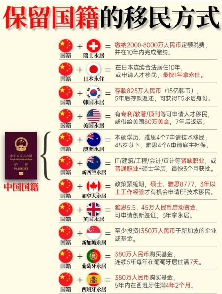 移民后国籍会变吗_如何保留原国籍
