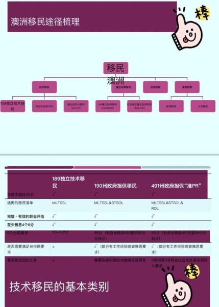 澳洲移民分数怎么算_如何提高EOI打分