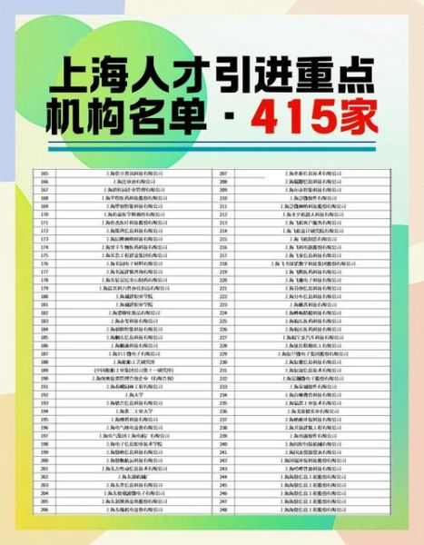 上海移民公司有哪些_如何选择靠谱机构