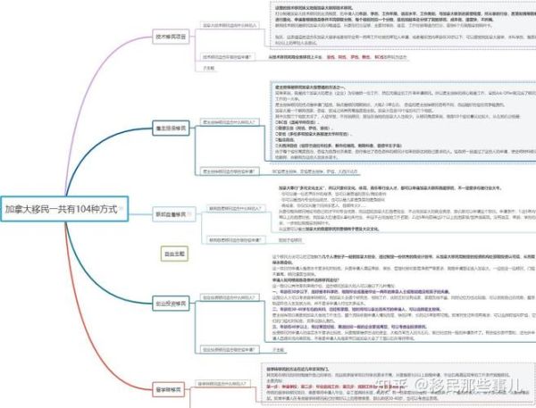 移民名人成功案例_普通人如何复制