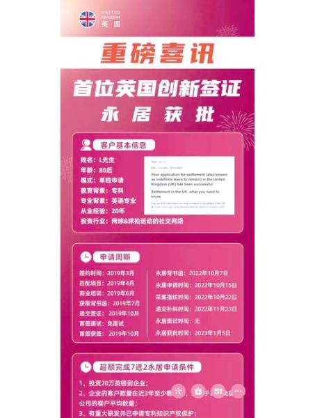 20万英镑投资移民条件_如何申请英国创新者签证