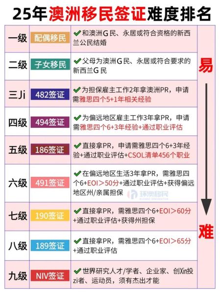 澳大利亚博士移民条件_博士毕业如何拿PR