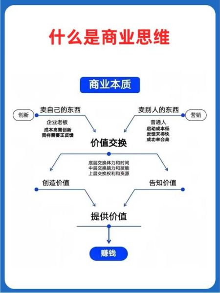 优秀商人必备品质有哪些_如何培养商业洞察力