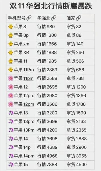 华强北水货手机报价哪里看_水货和行货差价有多大