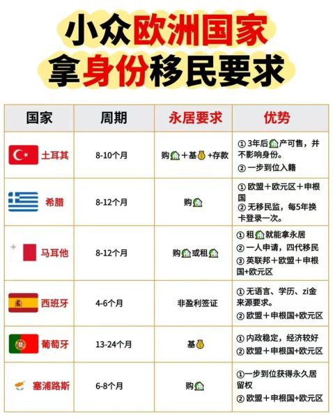 欧洲哪些国家可以移民_如何办理欧洲移民