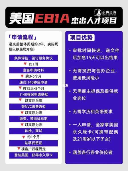 深圳移民律师哪家好_移民美国需要多久