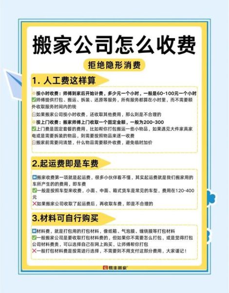 移民搬家费用怎么算_国际搬家公司哪家好