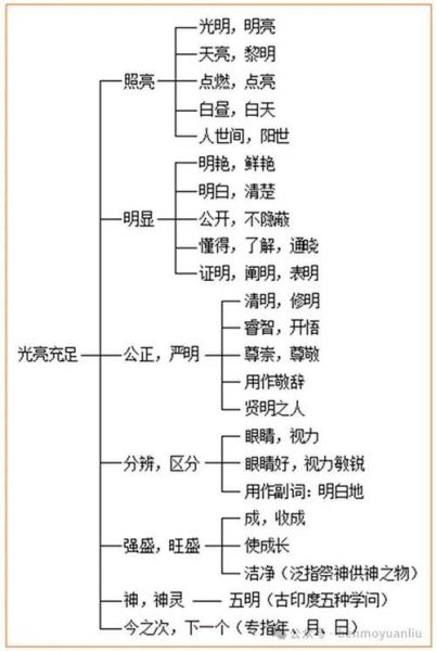 明仿写词语有哪些_明仿写词语怎么写