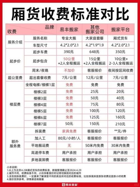 移民搬家费用怎么算_国际搬家公司哪家好