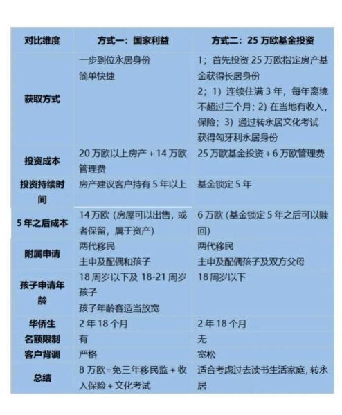 匈牙利购房移民条件_匈牙利买房能移民吗