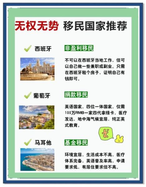 哪个国家移民最容易_移民门槛最低的国家
