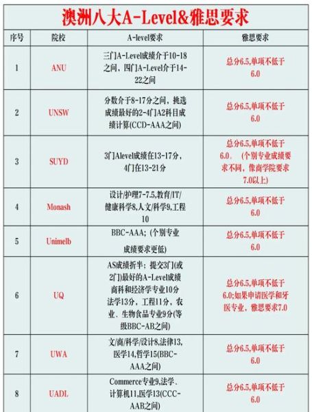 澳洲移民雅思a还是g_如何选