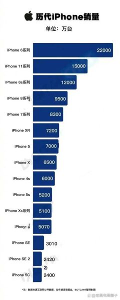 苹果手机重量多少克_历代iPhone重量对比