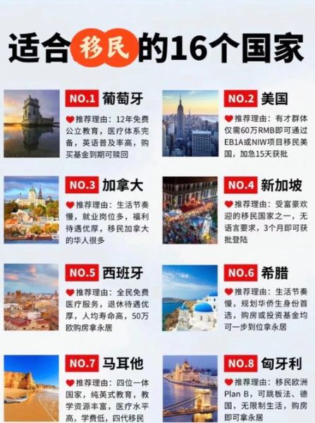 移民哪个国家好_移民哪个国家性价比高