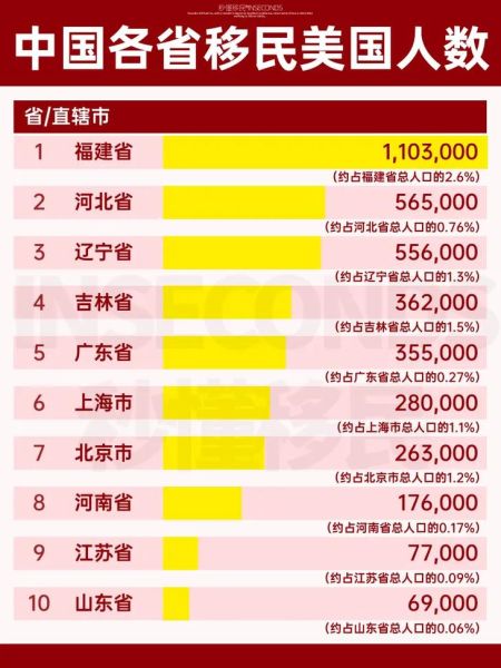 中国移民数量_中国移民人数最多的国家