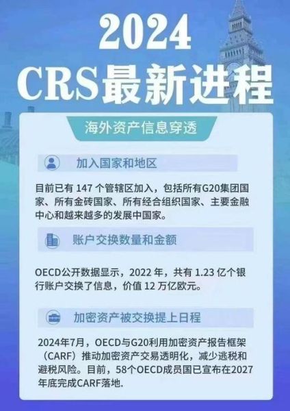 移民crs是什么_如何提高crs分数