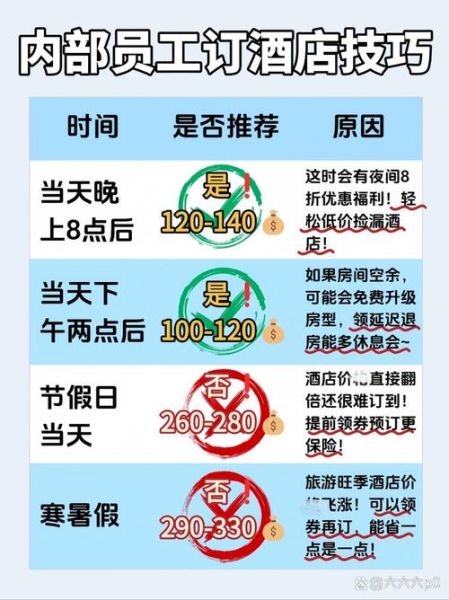 月初酒店预订技巧_月初酒店价格会便宜吗