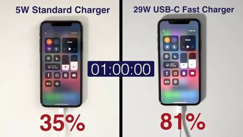 手机快充伤电池吗_快充和闪充区别