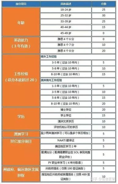 去澳洲移民条件_澳洲技术移民流程