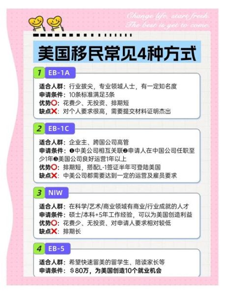 移民美国要什么条件_2024最新政策解读