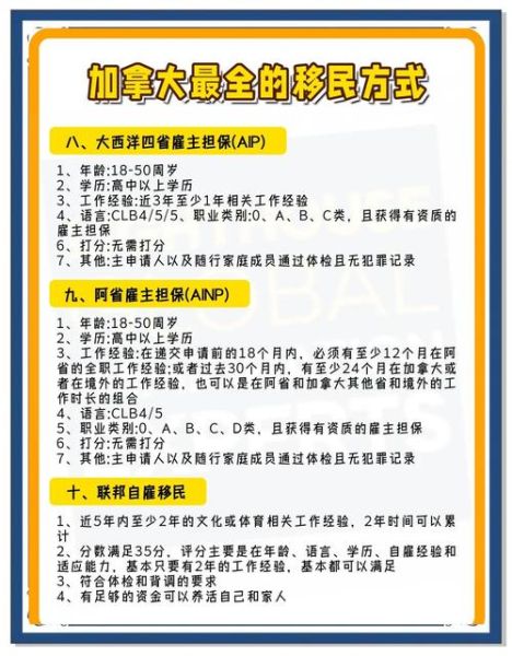 移民加拿大需要什么条件_移民中介怎么选