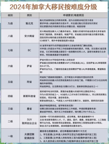 加拿大技术移民配额_2024年有多少名额