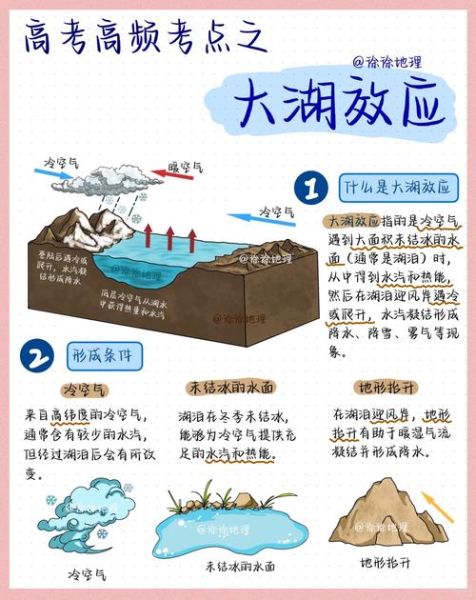 湖泊是怎么形成的_湖泊有哪些类型