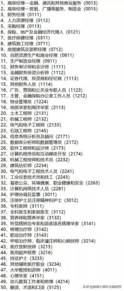 加拿大技术移民职业表_哪些岗位紧缺