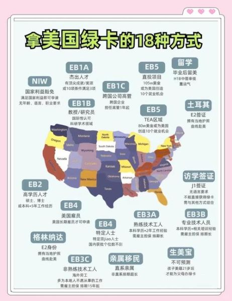 富人移民美国需要什么条件_富人移民美国有哪些途径