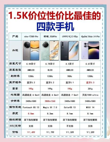 手机k值怎么调_手机k值多少合适