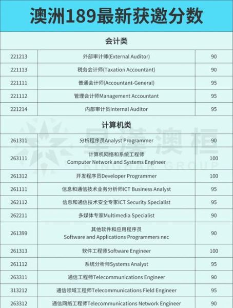 澳洲技术移民收费多少_189签证费用明细