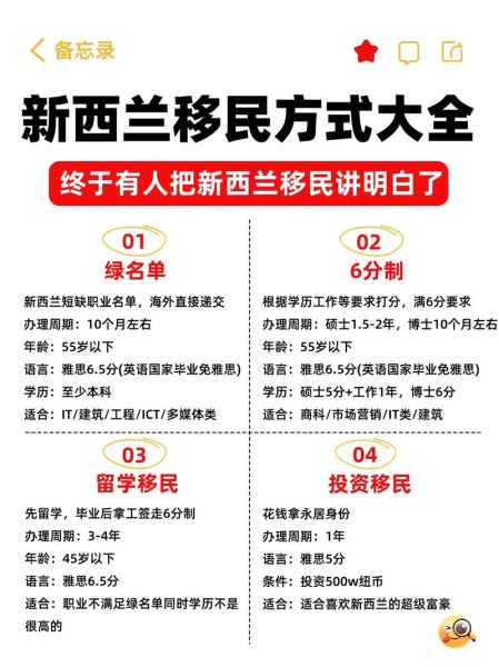 如何办理新西兰移民_新西兰移民条件及流程