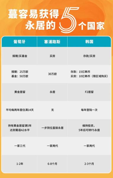 什么是投资移民_投资移民有哪些国家