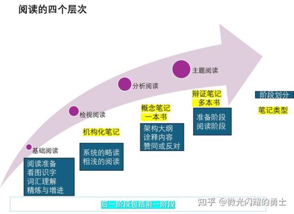 疾速理解词语的方法_如何提高阅读速度