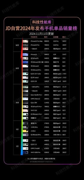 2024年手机销量排行榜_哪个品牌最值得买