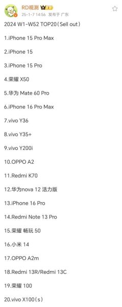 2024年手机销量排行榜_哪个品牌最值得买