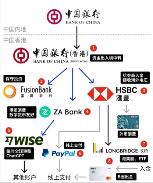 香港投资移民条件_香港投资移民流程