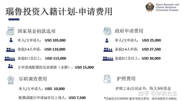 移民投资移民条件_移民投资移民流程