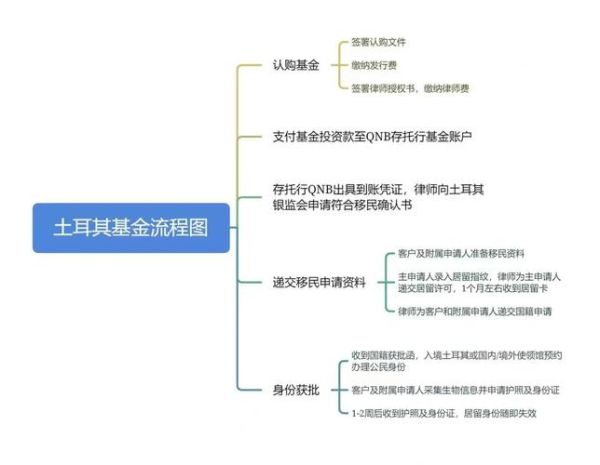移民投资移民条件_移民投资移民流程