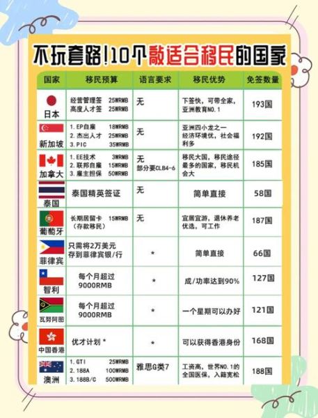 移民公司排名中国_哪家靠谱