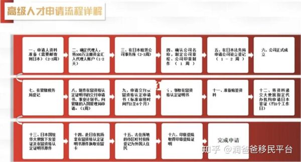 如何申请日本移民_日本移民条件有哪些