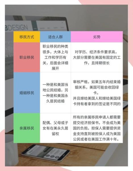 美国直系亲属移民条件_申请流程多久