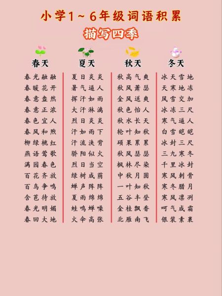 温顺的词语有哪些_如何用好它们