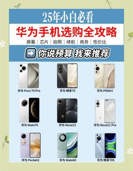 华为手机型号大全_怎么选最划算