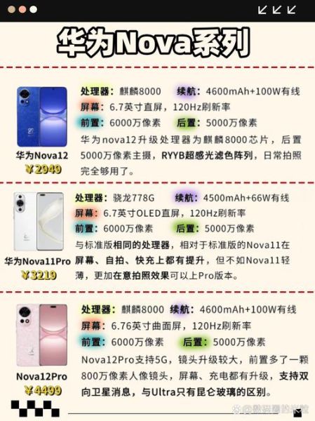 华为手机型号大全_怎么选最划算